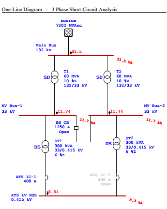 Service Details