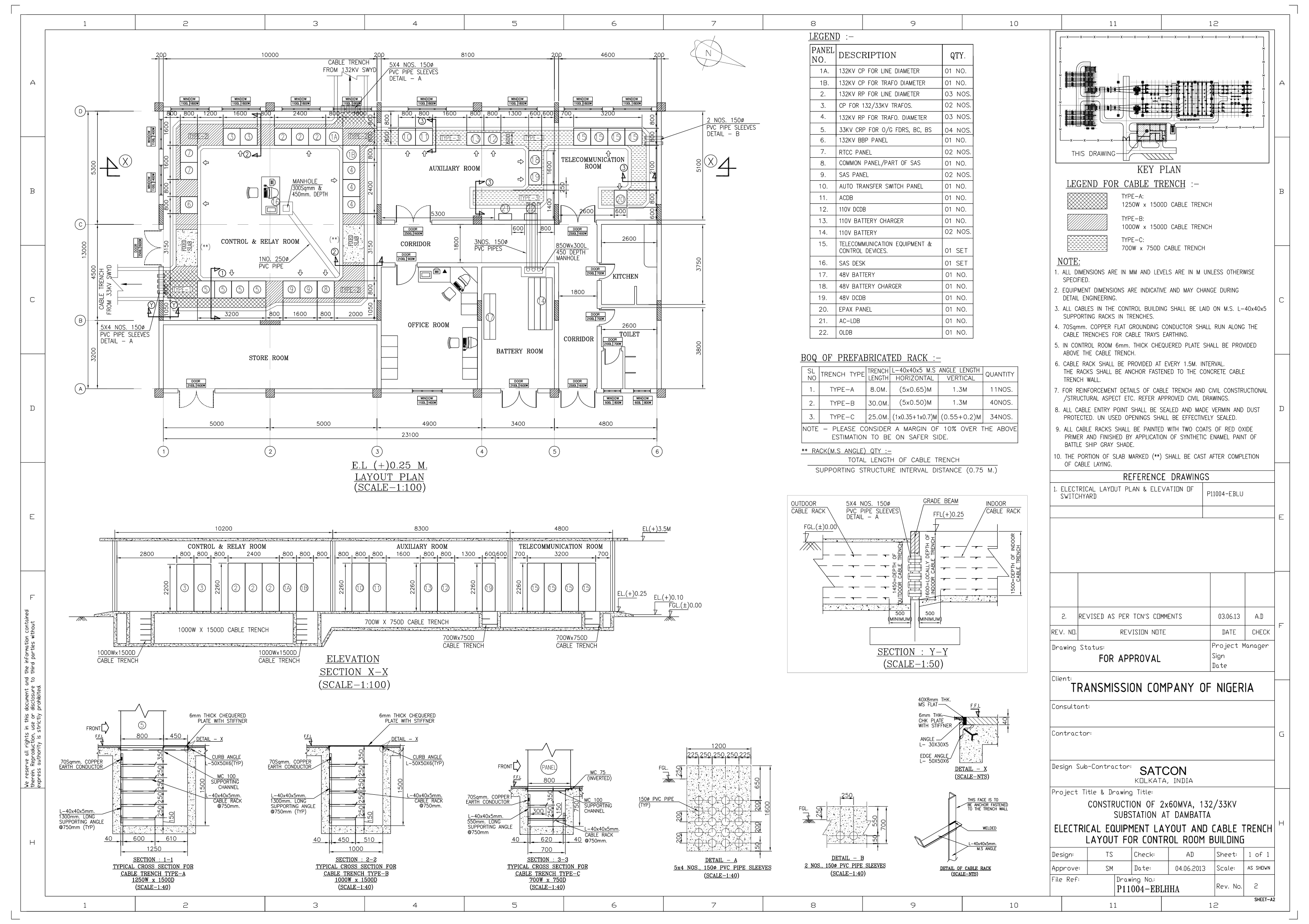 Service Details
