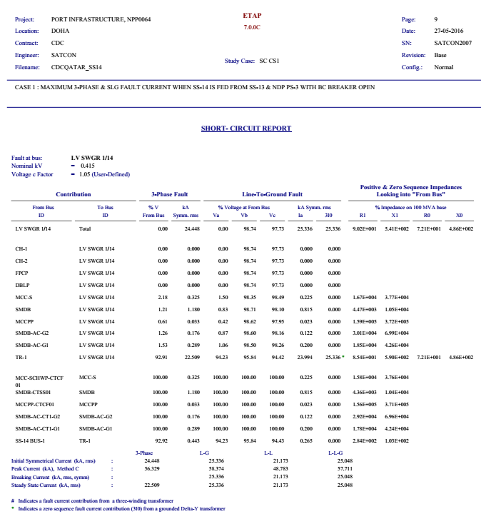 Service Details